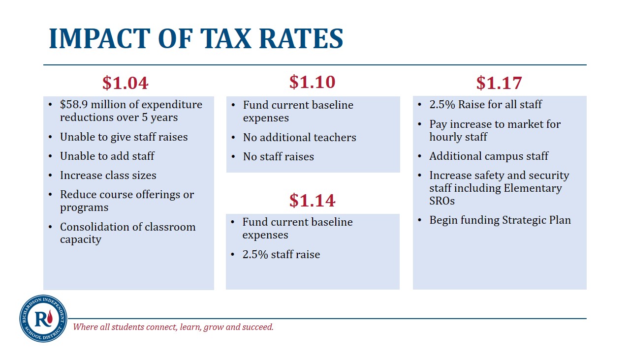 tax rates chart